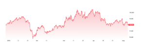 Tradingview chart
