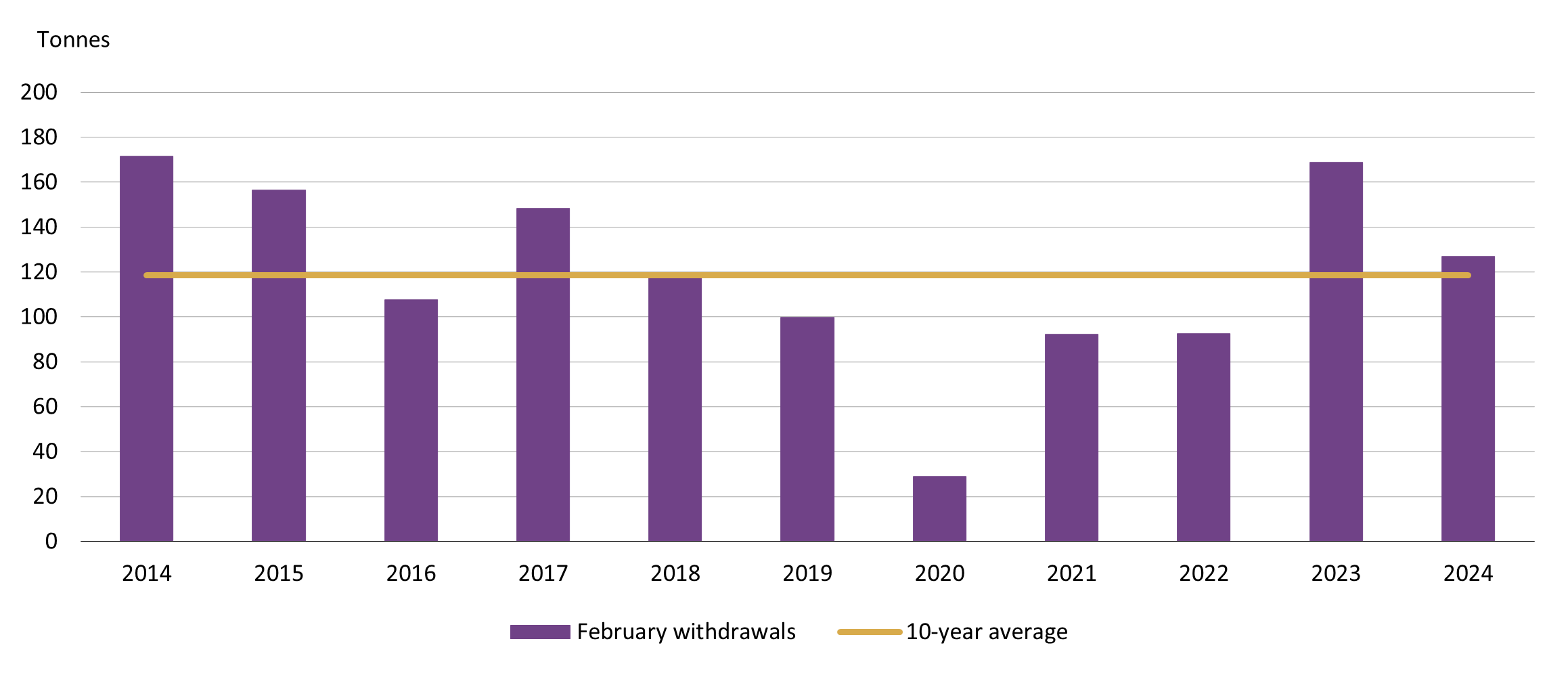 Mercato dell'oro cinese a febbraio: domanda stabile, riserve auree in aumento