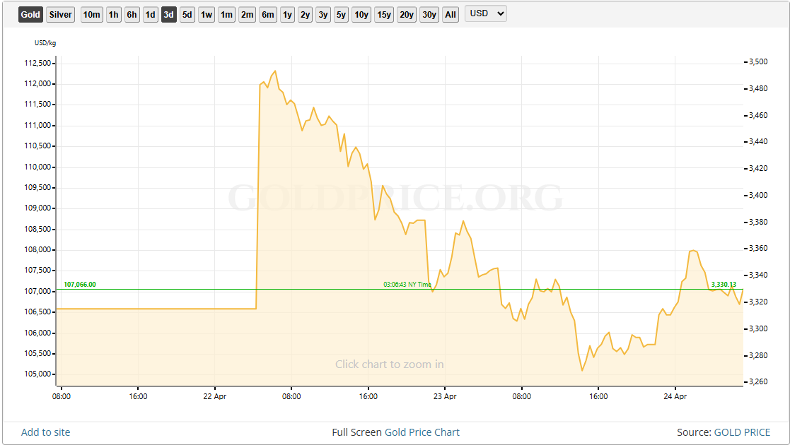 gold-price-chart
