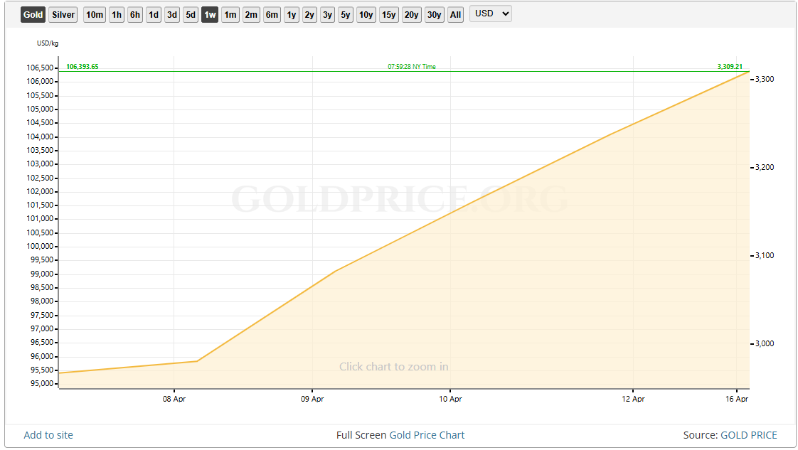 gold_price_chart