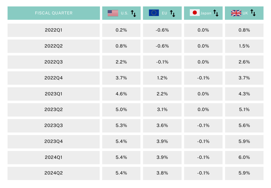 Tabella Fiscal Quarter